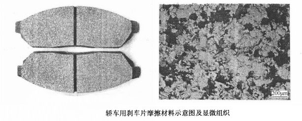 轎車用摩擦材料