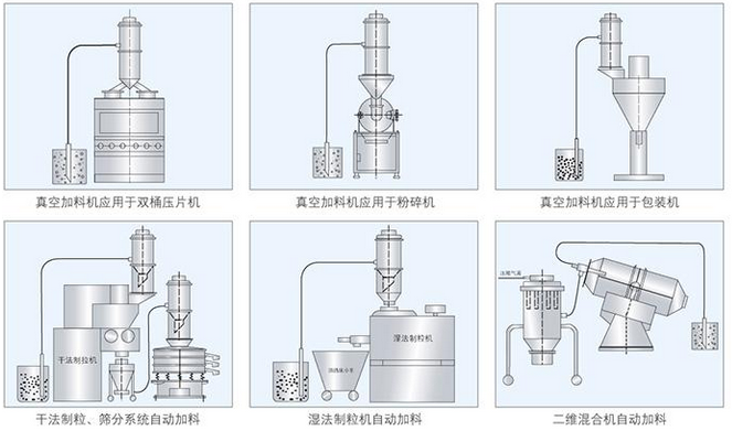 上料機(jī)使用范圍