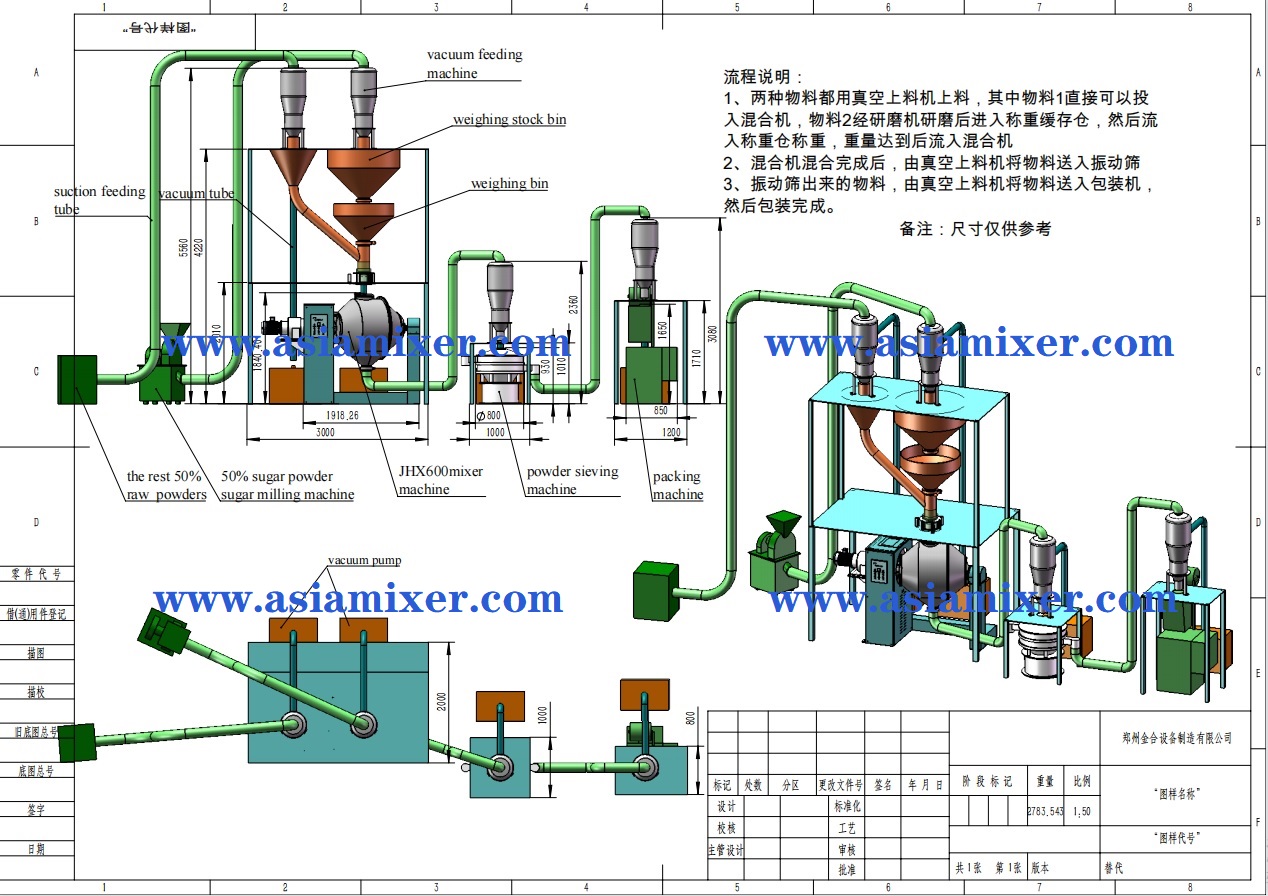 金合牌JHX600雙運動食品微粉混合機生產線